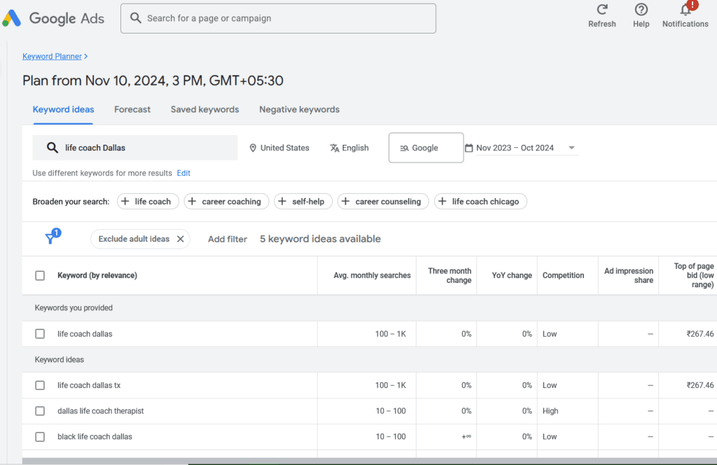 The keyword, “life coach dallas” has an average search volume of 100-1k in the US.